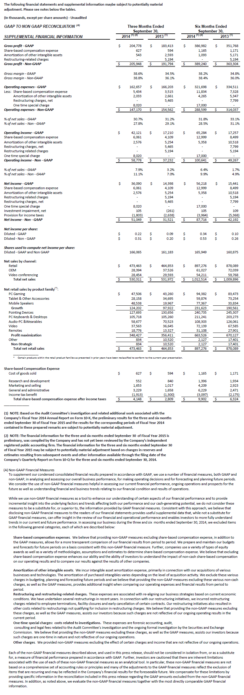 Logitech Financial Statements Tim Hortons 2019